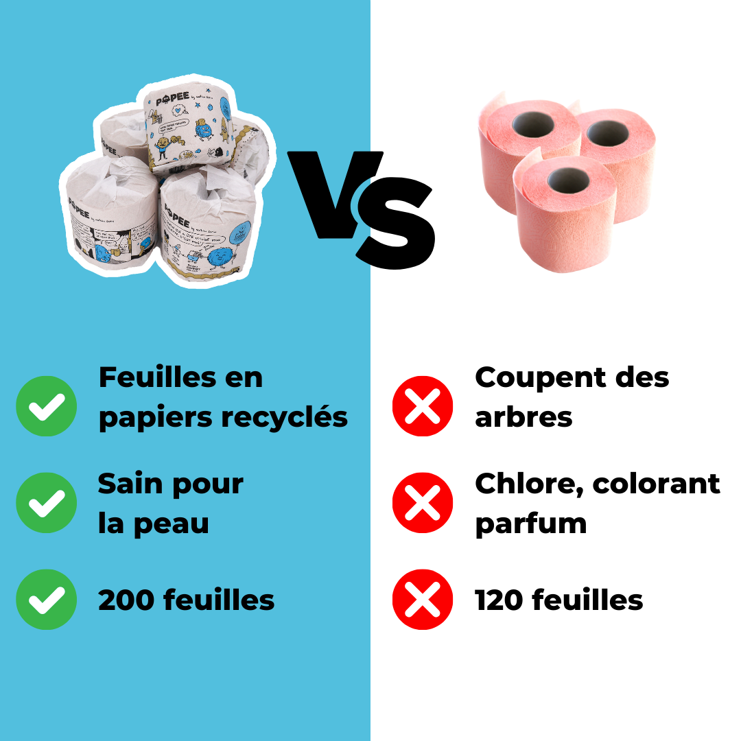 Comparatif entre rouleaux recyclés Popee illustrés et rouleaux classiques contenant colorant, parfum et chlore.