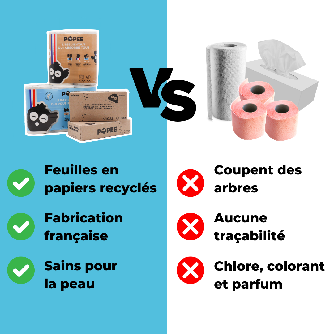 Comparatif visuel entre les produits recyclés Popee et les produits classiques polluants.