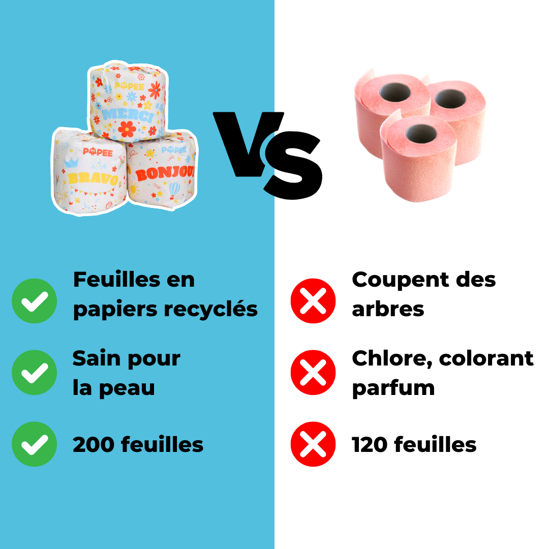 Comparaison visuelle entre les rouleaux Popee recyclés et les papiers toilette classiques, mettant en avant les avantages écologiques.