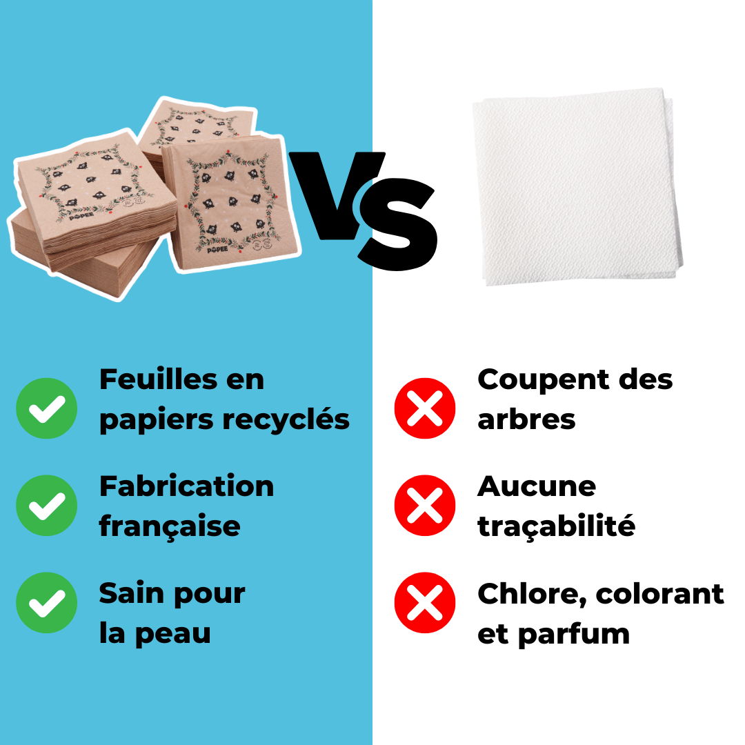 Comparatif entre serviettes POPEE en papier recyclé fabriquées en France et serviettes classiques non traçables.