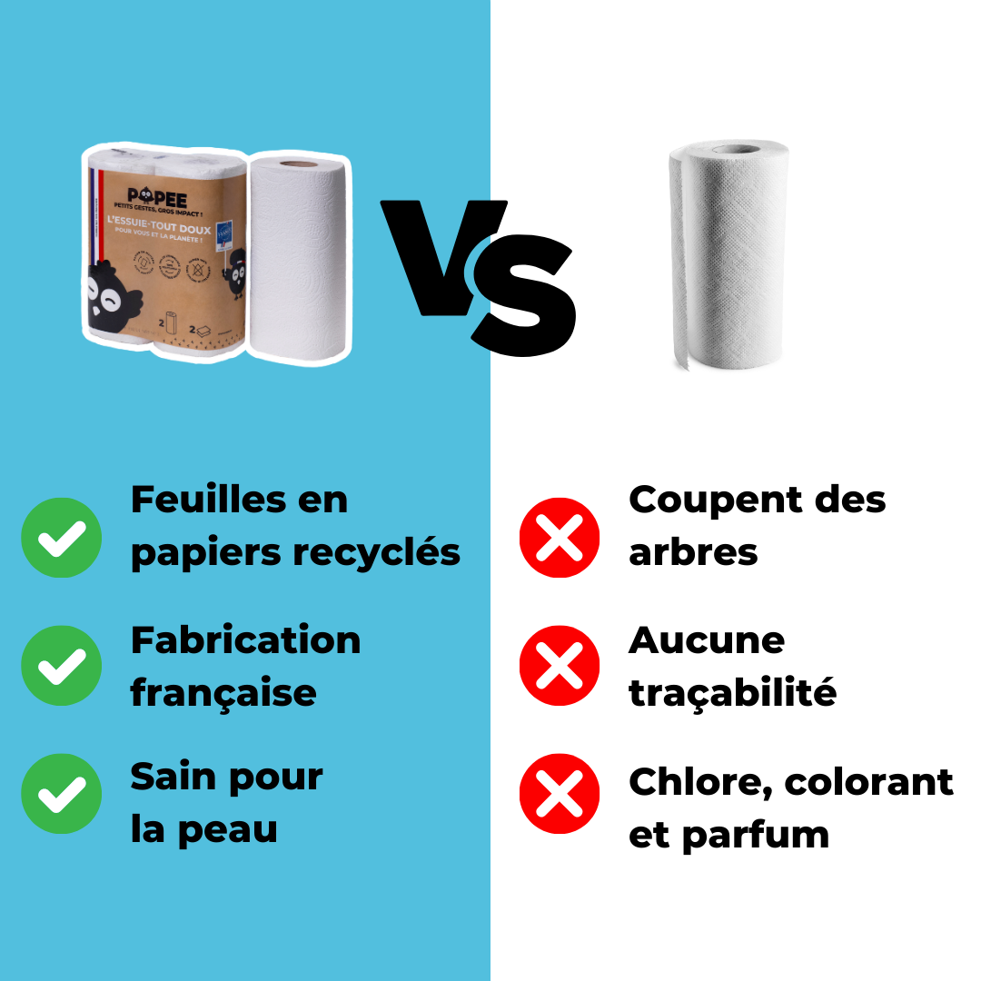Lot de 200 feuilles de papier essuie-mains épais à haute absorption Lot de 200 feuilles de papier essuie-mains épais à haute absorption