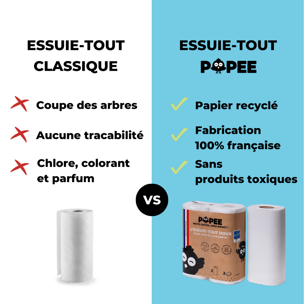 ESSUIE-TOUT - Ultra-absorbant et compact - Popee