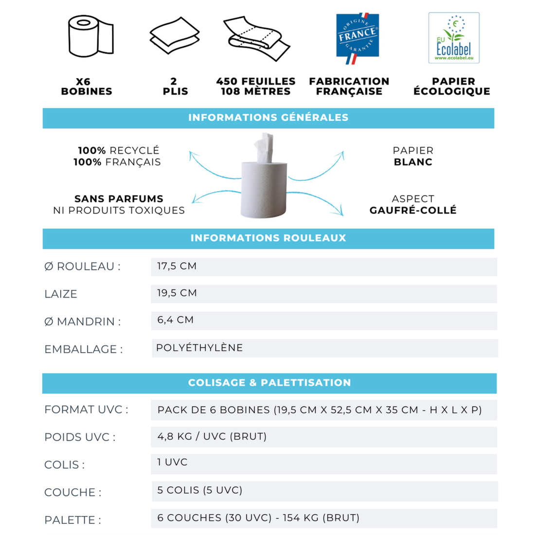 Fiche technique détaillée de la bobine d’essuyage Popee : papier blanc, recyclé, 2 plis, 450 feuilles, avec dimensions et informations logistiques.