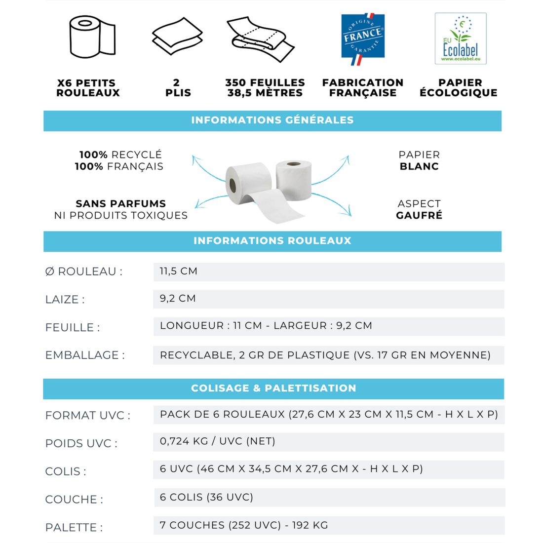 Fiche produit du papier toilette recyclé Popee : rouleaux compacts de 350 feuilles, 2 plis, sans plastique, 100 % français et écologique.