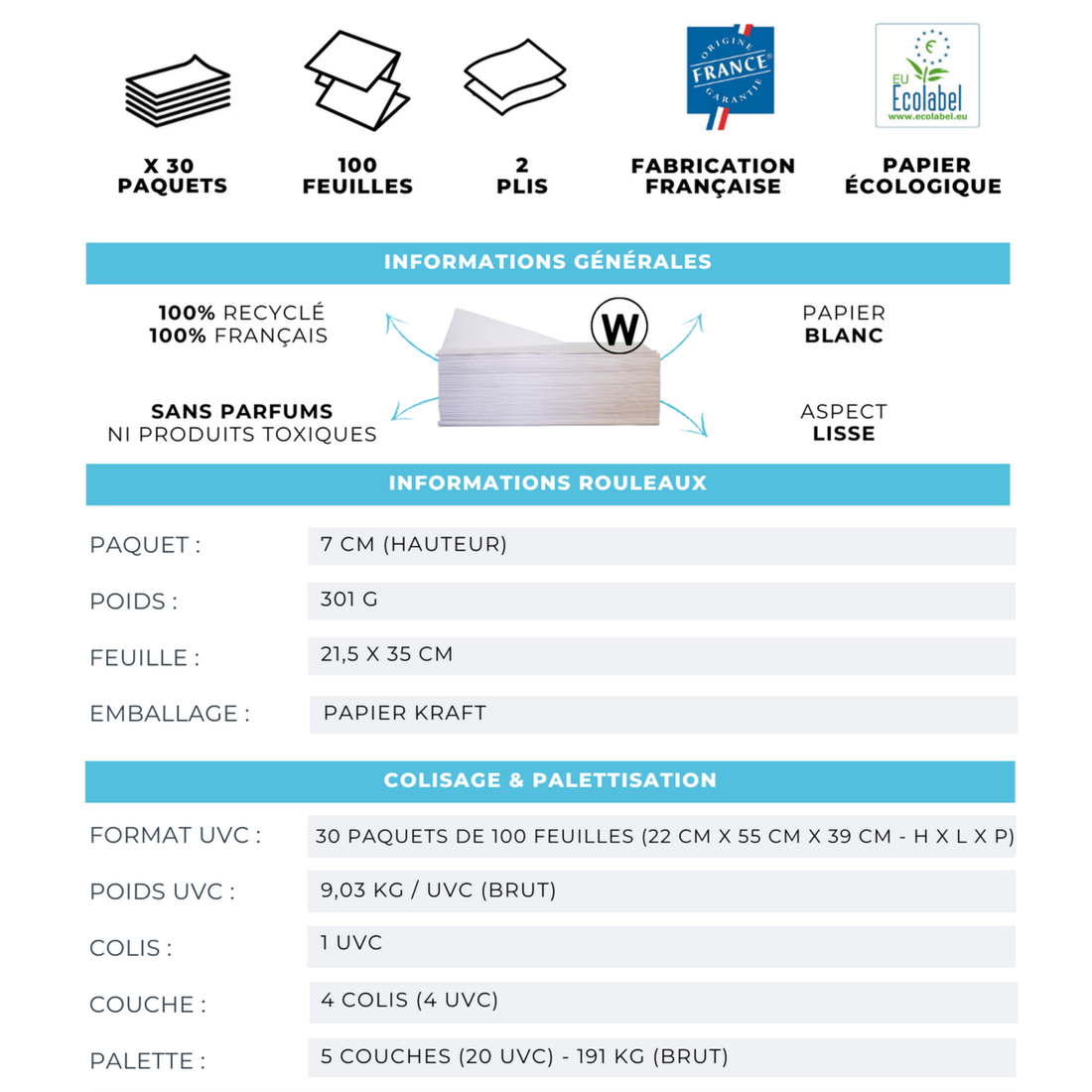 Fiche technique détaillée des essuie-mains pliés en W Popee : dimensions, grammage, conditionnement, et certification écologique.