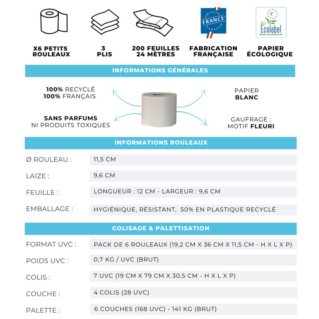 Fiche technique du papier toilette confort Popee : rouleaux recyclés, fabrication française, zéro parfum.
