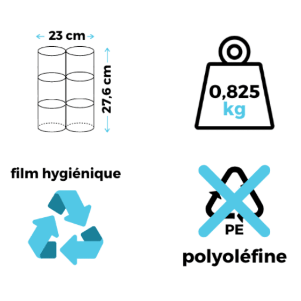 Les packs gros volumes Papier Toilette COMPACT - 72 rouleaux Ecolabel - Popee