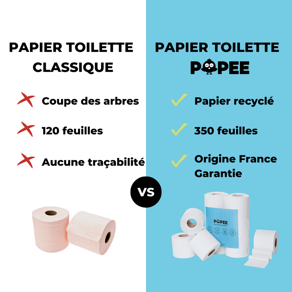 Papier toilette 100% recyclé - Lot de 36 rouleaux, Papeco